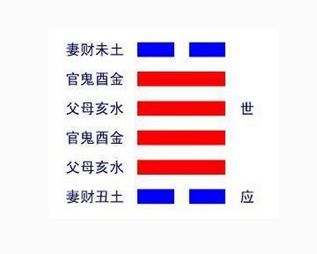 泽风大过卦_起名网