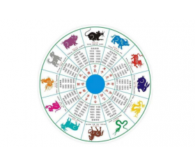 什么属相的夫妻最配，哪些属相的男女会拥有美满婚姻呢？