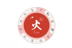 火象星座有哪些