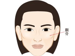 颧骨高的女人命好吗