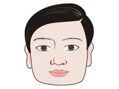 国字脸面相分析