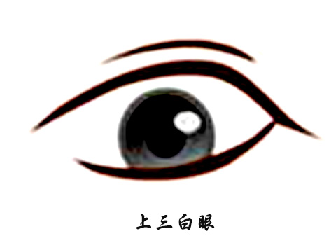 三白眼的女人性格和命运 起名网 三白眼的女人性格和命运 起名网