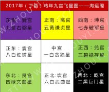 <b>2017年风水方位九宫图</b>