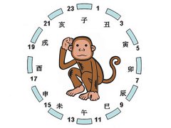 申时是几点到几点 申时是什么生肖