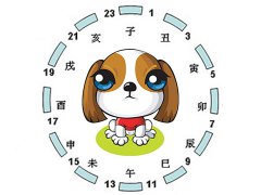 戌时是几点到几点 戌时是什么生肖