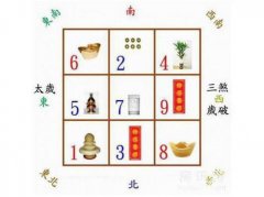 客厅风水财位方位图