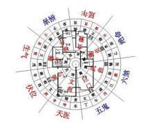 厨房风水禁忌与破解图解