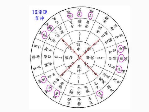 玄空风水学基础知识 起名网