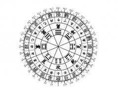 传授千古秘诀形气风水