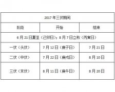 2017年三伏时间表（初伏、中伏、末伏）