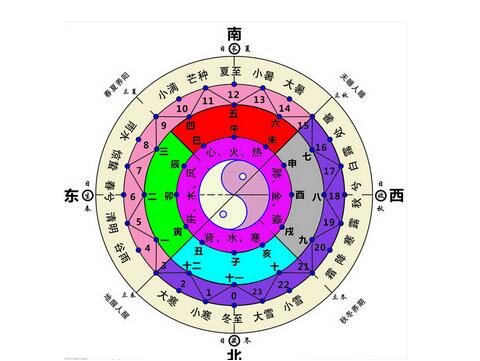 五行八卦风水图解 起名网 五行八卦风水图解 起名网