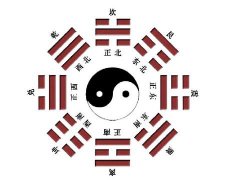 八卦财运分析 八卦怎样算财运