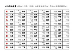称骨算命越重越好吗 骨重算命男女版