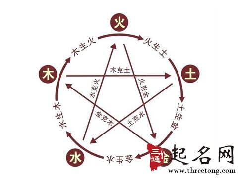 风水五行基础知识教你五行八卦看风水 起名网 风水五行基础知识教你五行八卦看风水 起名网