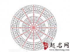 学习断卦技巧的捷径