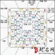 太乙神数入门