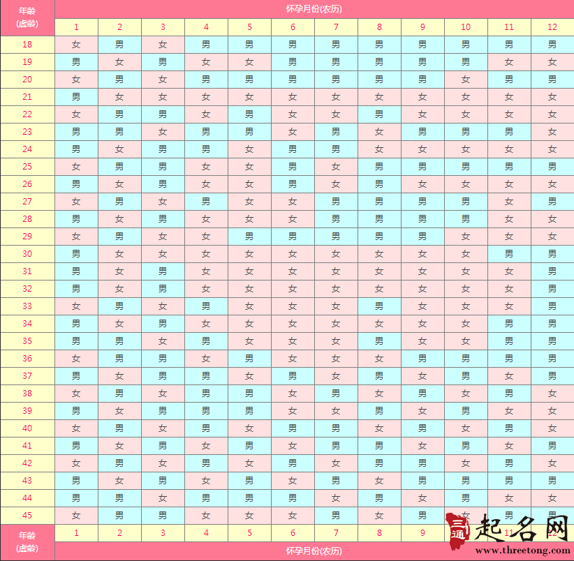 日历生男生女表图片图片