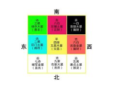 九宫飞星法是什么