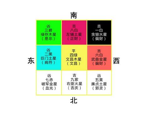 九宫飞星法是什么 起名网 九宫飞星法是什么 起名网