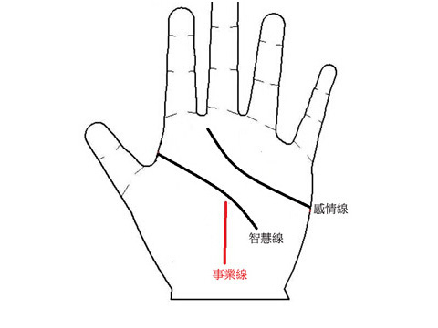 女人事业线图解 起名网