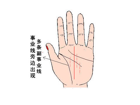 男人事业线图解 起名网