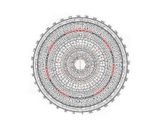 风水罗盘盘面所示的风水问题