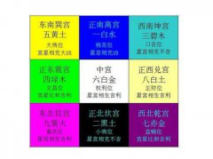 九宫飞星的计算方法