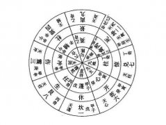 八卦八门方向口决