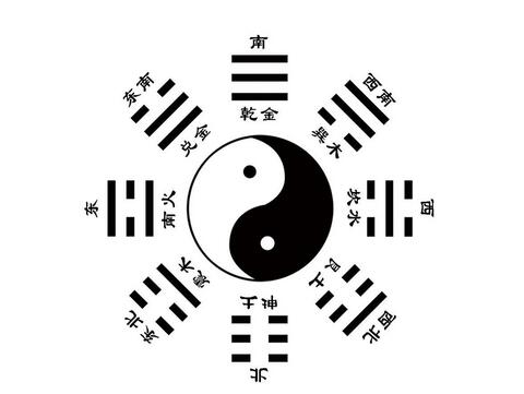先天八卦和后天八卦的用途 起名网 先天八卦和后天八卦的用途 起名网