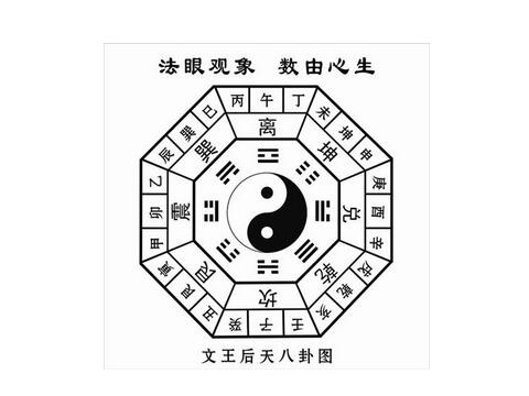 梅花易数断卦方法图解 起名网 梅花易数断卦方法图解 起名网