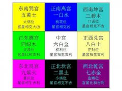 九宫飞星断法详解