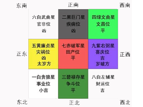 18年流年大利方位 起名网
