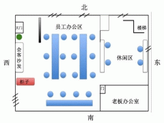 办公室风水布局图