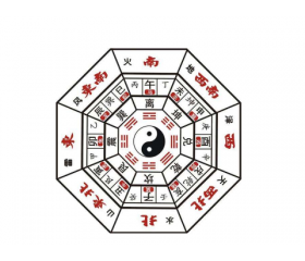 2019年五黄方位在哪里