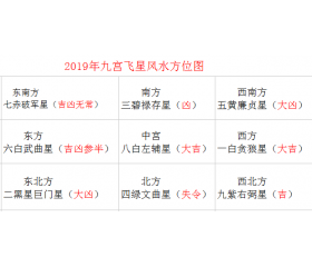 李居明2019年九宫飞星风水方位