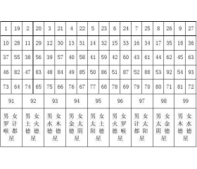2019年躲星顺星时间查询表