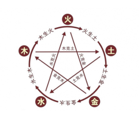2020年五行属什么