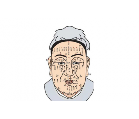 痣的位置与命运图解男,图解男人的痣相命运吉凶