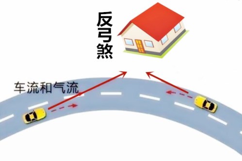 反弓煞如何化解 揭秘化解反弓煞最有效的方法 起名网