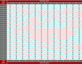 生男生女清宫图2019年，清宫图准确吗