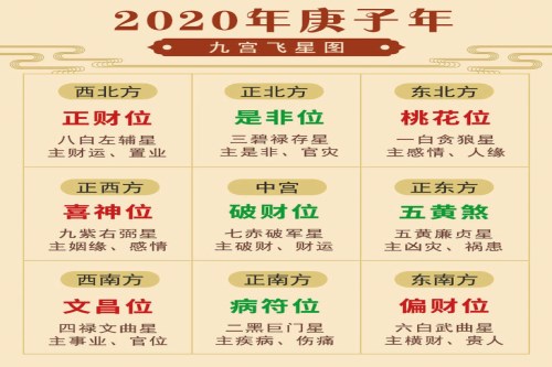 2020 吉 方位