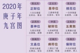 2020年四绿文昌方位图解，如何查找文昌位