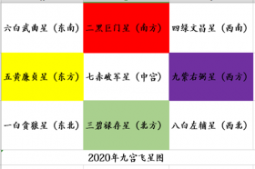 麦玲玲2020年风水方位运势及化解